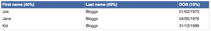 Example showing column width