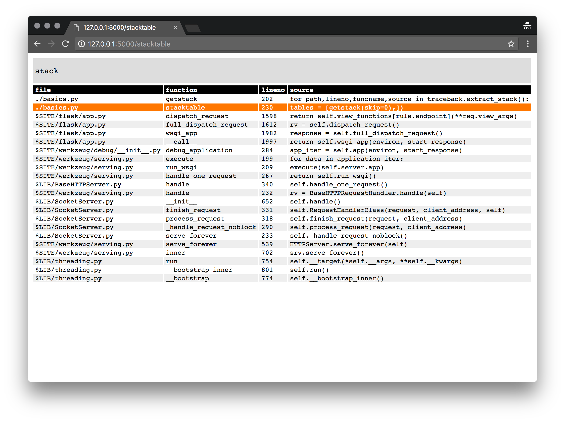 stacktable